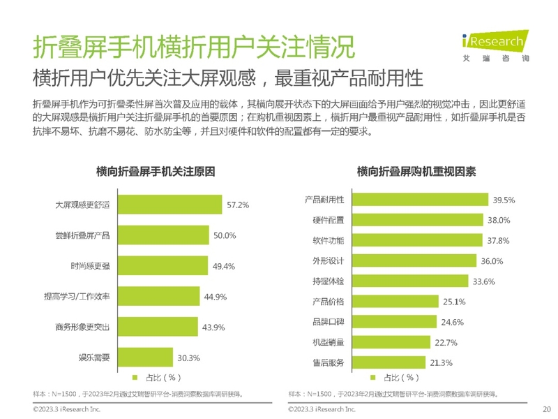 2023年中国折叠屏手机市场洞察报告-20.jpg