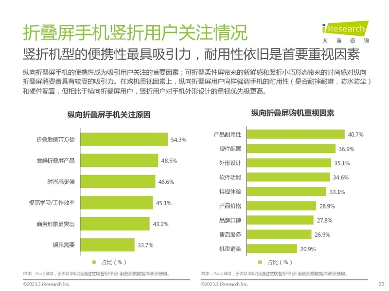 2023年中国折叠屏手机市场洞察报告-22.jpg