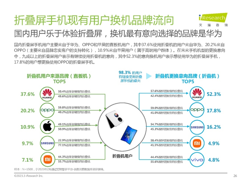 2023年中国折叠屏手机市场洞察报告-26.jpg