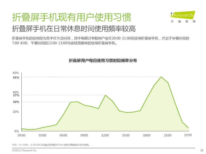 2023年中国折叠屏手机市场洞察报告-28.jpg