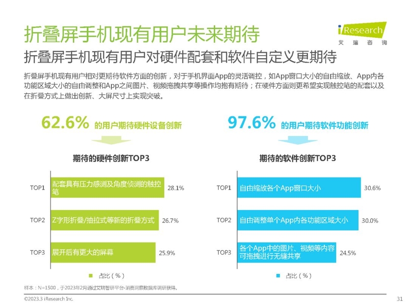 2023年中国折叠屏手机市场洞察报告-31.jpg