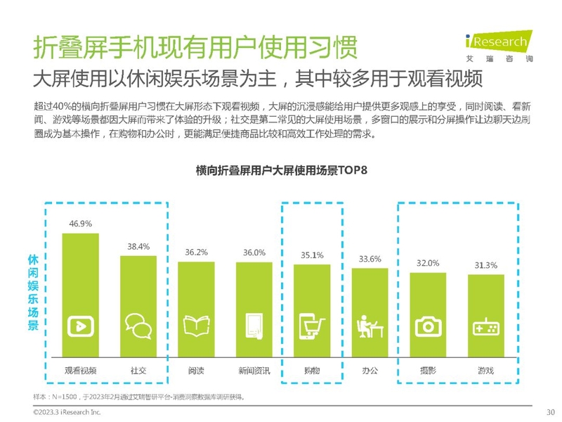 2023年中国折叠屏手机市场洞察报告-30.jpg