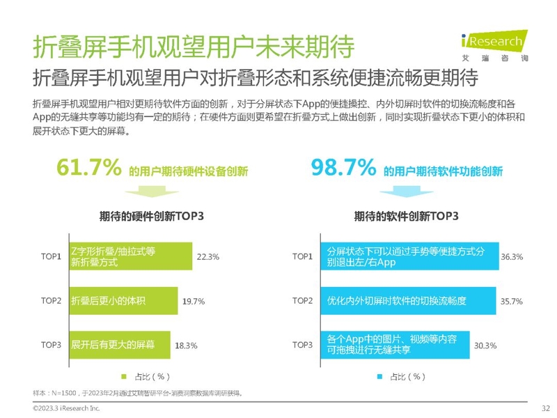 2023年中国折叠屏手机市场洞察报告-32.jpg