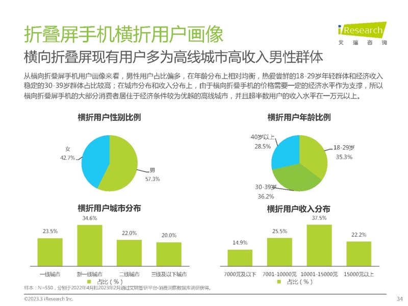 2023年中国折叠屏手机市场洞察报告-34.jpg