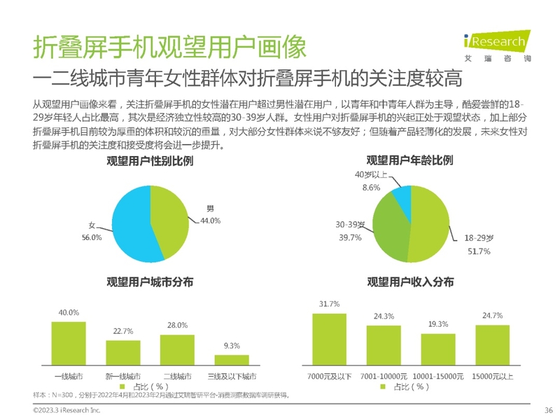 2023年中国折叠屏手机市场洞察报告-36.jpg