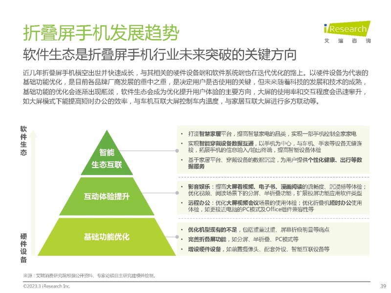 2023年中国折叠屏手机市场洞察报告-39.jpg