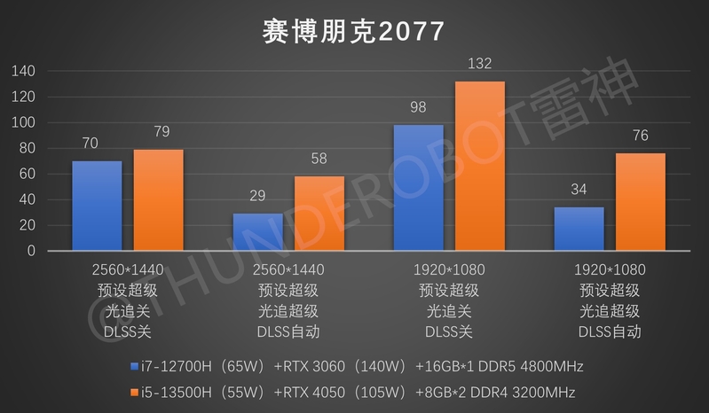 RTX 4050和RTX 3060笔记本，怎么选？-7.jpg