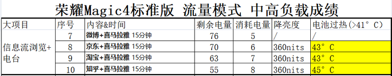 荣耀Magic5续航实测：续航不错，但发热待优化（附全程一 ...-9.jpg