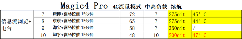 荣耀Magic5续航实测：续航不错，但发热待优化（附全程一 ...-10.jpg