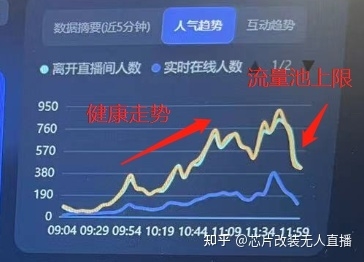 抖音/快手直播新号7天起量法分享（2023版）-28.jpg