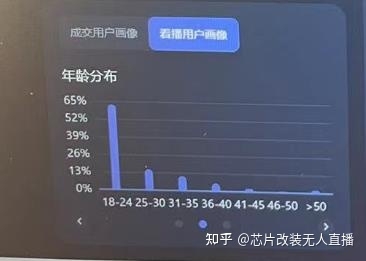 抖音/快手直播新号7天起量法分享（2023版）-29.jpg