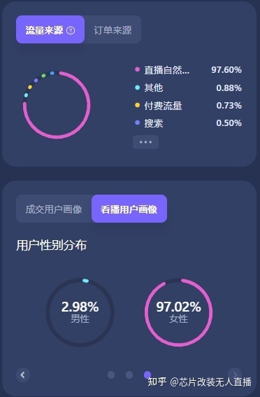 抖音/快手直播新号7天起量法分享（2023版）-30.jpg