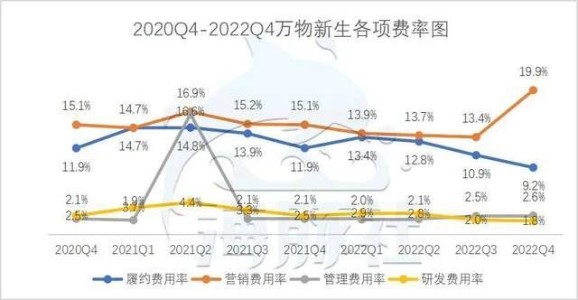 实现年度盈利，营收持续增长，万物新生（爱回收）做对了 ...-4.jpg