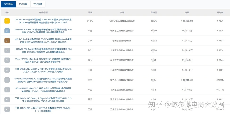 苹果可折叠手机新专利曝光，折叠屏手机1月销量同比翻了近20倍-3.jpg