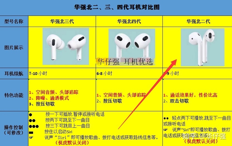 华强北二代耳机 你买的真的是洛达嘛？-1.jpg