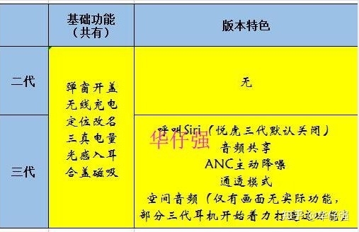 华强北二代耳机 你买的真的是洛达嘛？-4.jpg