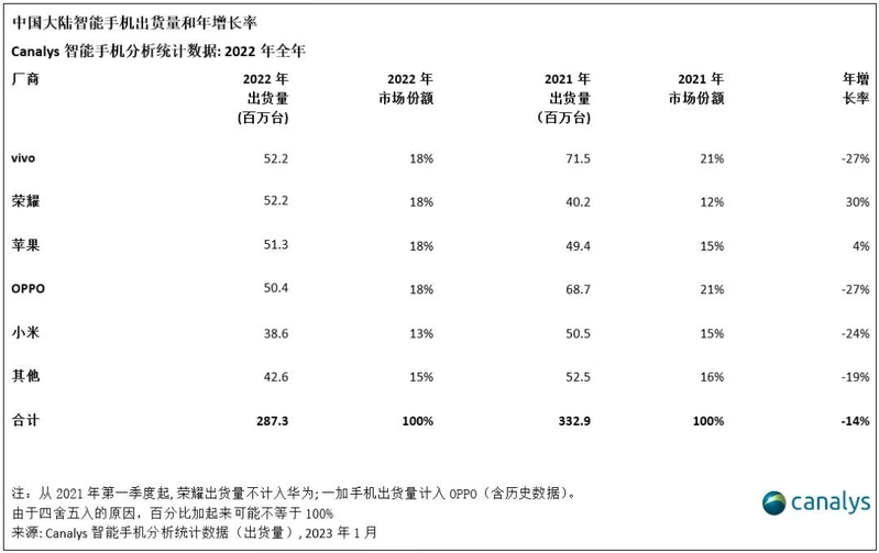 如何评价中国手机厂商在欧洲、印度、东南亚、拉美手机出货 ...-2.jpg