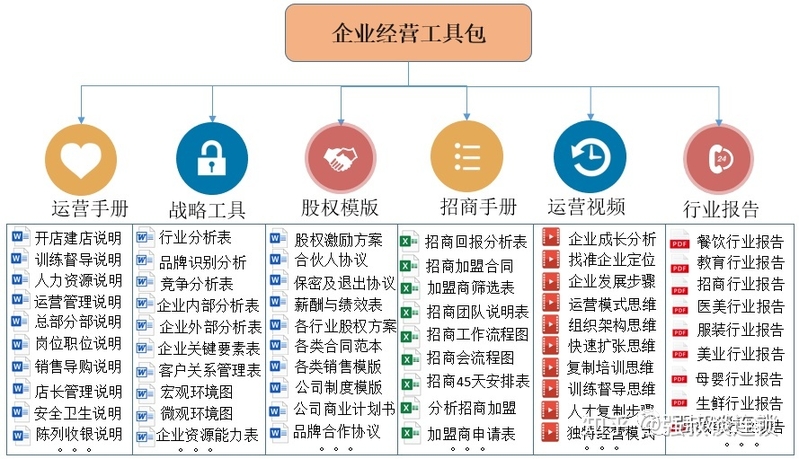 连锁启动阶段如何搞定进货渠道-3.jpg