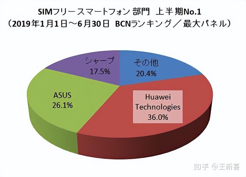 2023年了，中国手机品牌没有一个在日本成功，为什么？-7.jpg