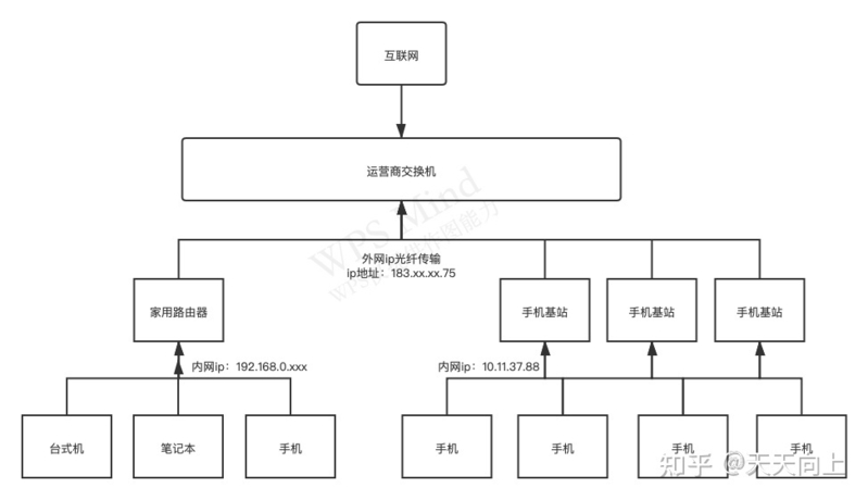 利用手机当作代理服务器上网的解决方案-3.jpg