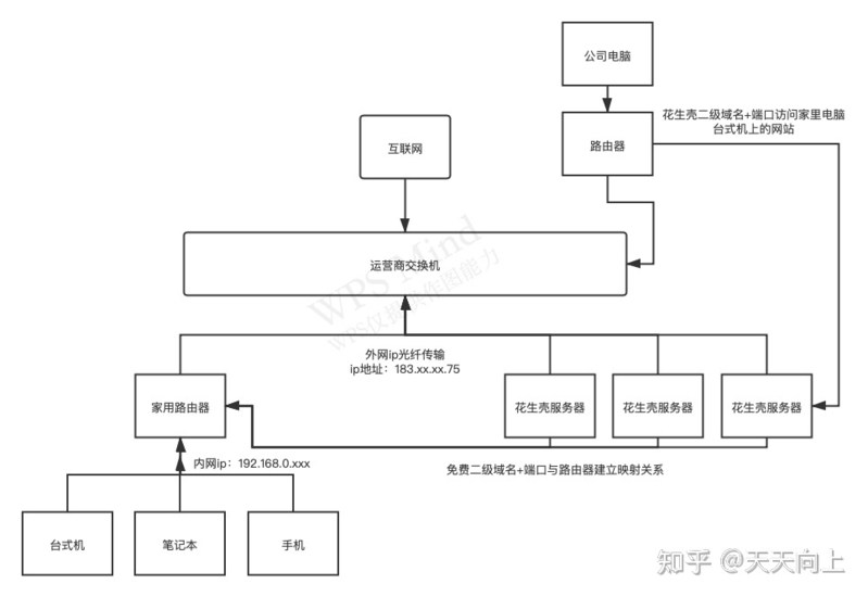 利用手机当作代理服务器上网的解决方案-4.jpg