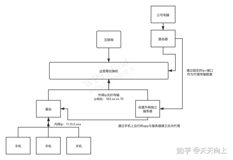 利用手机当作代理服务器上网的解决方案-10.jpg