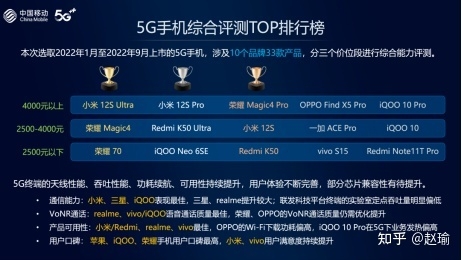 为了买心仪的5G手机，我翻起了测评报告！-1.jpg