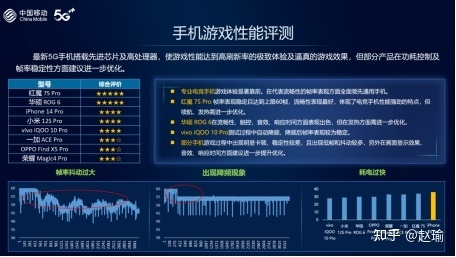 为了买心仪的5G手机，我翻起了测评报告！-3.jpg