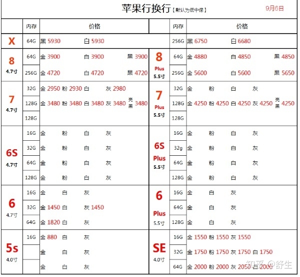 深圳9.6号全新国行水货官换机有锁机报价-8.jpg
