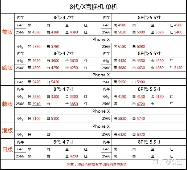深圳9.6号全新国行水货官换机有锁机报价-9.jpg