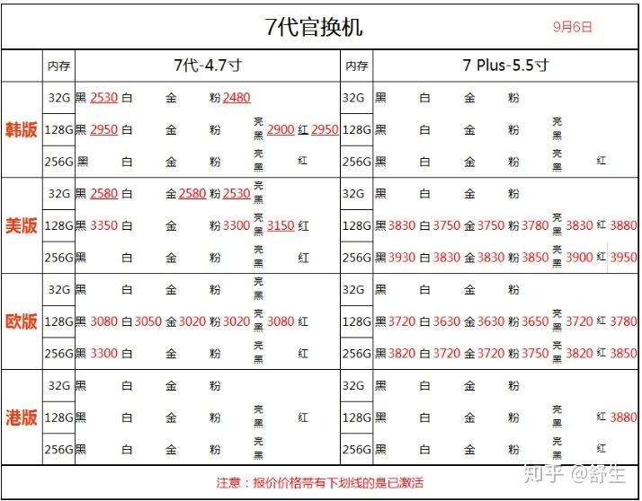 深圳9.6号全新国行水货官换机有锁机报价-10.jpg