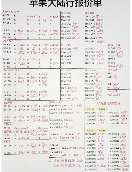 深圳华强北12.7号各品牌手机批发报价-2.jpg