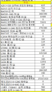 深圳华强北12.7号各品牌手机批发报价-17.jpg