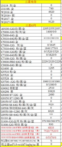 深圳华强北12.7号各品牌手机批发报价-16.jpg