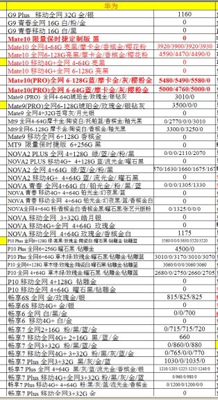 深圳华强北12.7号各品牌手机批发报价-18.jpg