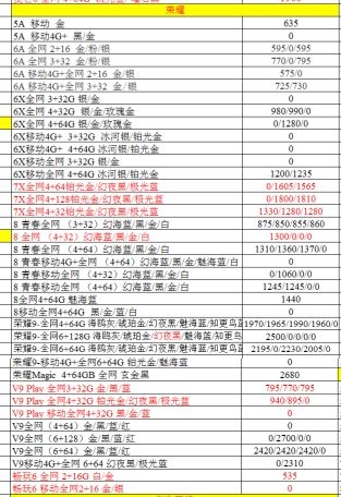 深圳华强北12.7号各品牌手机批发报价-19.jpg