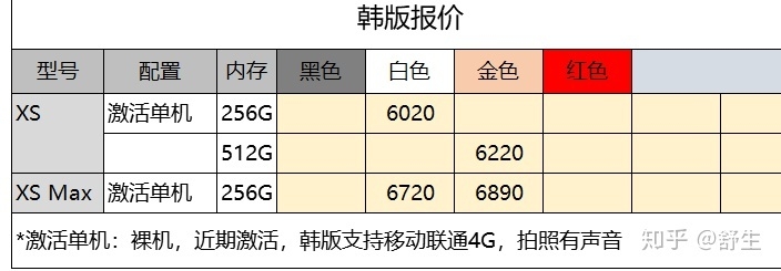 深圳7.9号全新正品行货水货官换机等手机报价-10.jpg