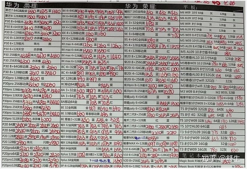 深圳7.9号全新正品行货水货官换机等手机报价-14.jpg