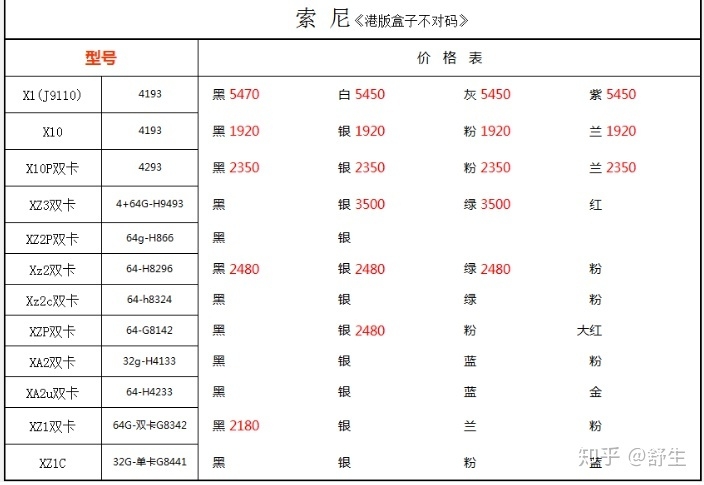 深圳7.9号全新正品行货水货官换机等手机报价-19.jpg