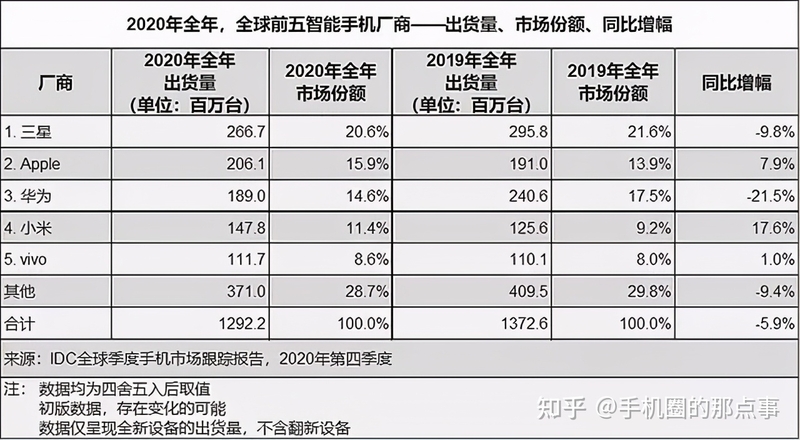 vivo斩获东南亚市场第一，这3点是制胜关键！-5.jpg