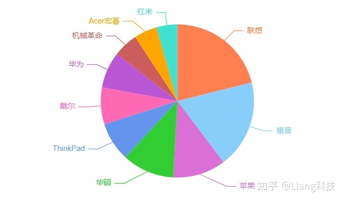2023年3月怎么挑选笔记本电脑？笔记本电脑市场分析与推荐 ...-3.jpg