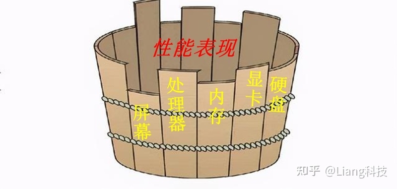 2023年3月怎么挑选笔记本电脑？笔记本电脑市场分析与推荐 ...-8.jpg