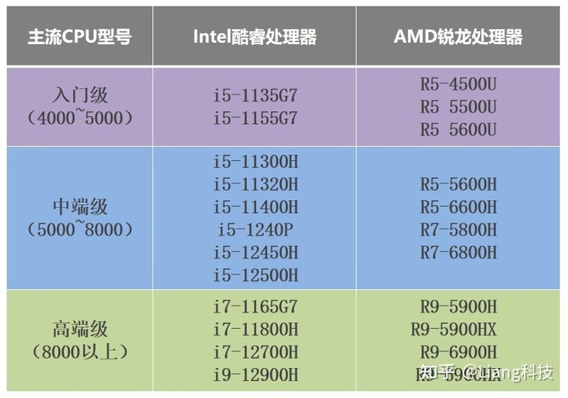 2023年3月怎么挑选笔记本电脑？笔记本电脑市场分析与推荐 ...-10.jpg