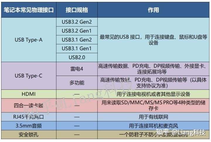 2023年3月怎么挑选笔记本电脑？笔记本电脑市场分析与推荐 ...-18.jpg