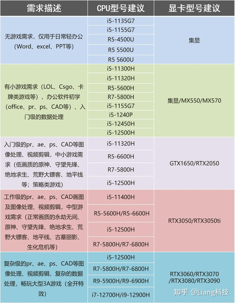 2023年3月怎么挑选笔记本电脑？笔记本电脑市场分析与推荐 ...-20.jpg