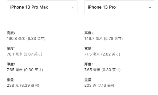 iPhone13pro max值得购买吗？-2.jpg