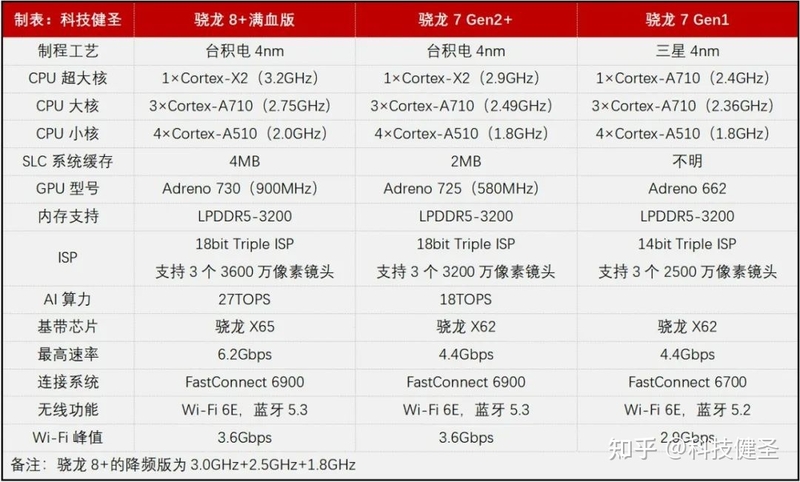 小米 Redmi Note 12 Turbo 手机全球首发第二代骁龙 7＋处理 ...-8.jpg