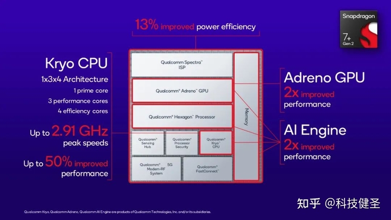 小米 Redmi Note 12 Turbo 手机全球首发第二代骁龙 7＋处理 ...-10.jpg