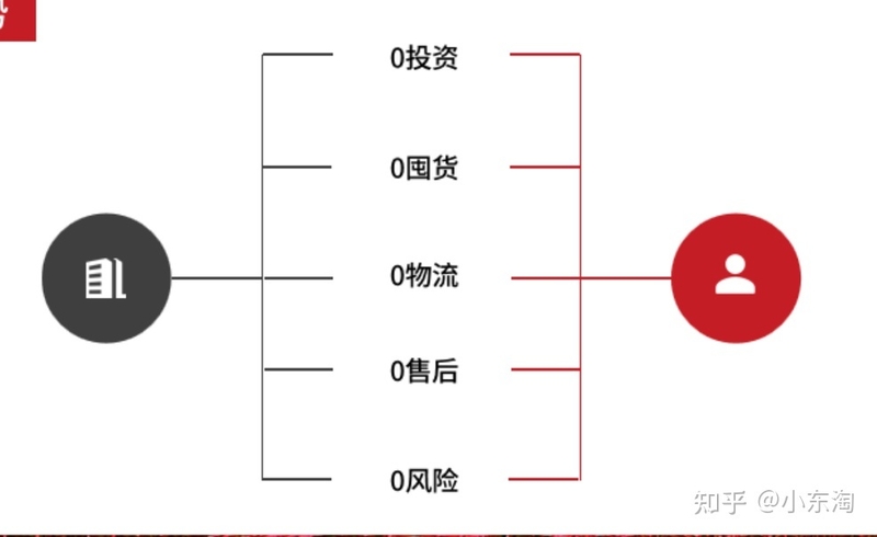 一部手机如何开启电商创业（无需启动资金）-2.jpg