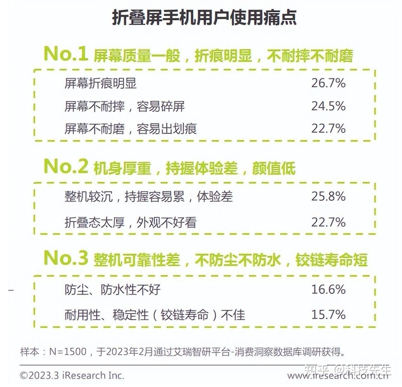 独占半壁江山，华为折叠屏轻薄进化突破体验奇点-6.jpg